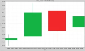 Tick Data Visualizer Pro Review (2026)